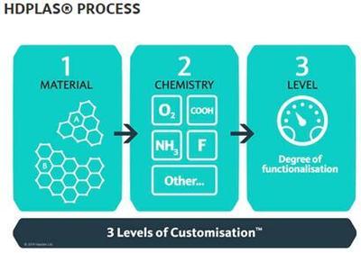 石墨烯導(dǎo)電油墨可應(yīng)用于凹版印刷生物傳感器_凹版,印刷_國際新聞_中國包裝印刷產(chǎn)業(yè)網(wǎng)