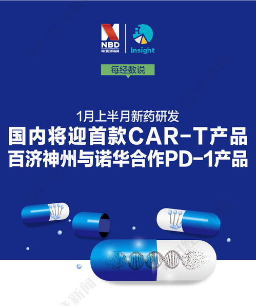 每經數說丨1月上半月新藥研發 國內將迎首款car t產品 百濟神州與諾華合作pd 1產品